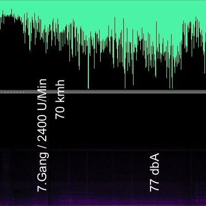 Frequenzanalyse des Fahrzeuginnenraums